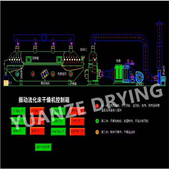 Continuous Vibrating Fluidized Bed Dryer for for Screw Extrusion Particles and Swing Granules